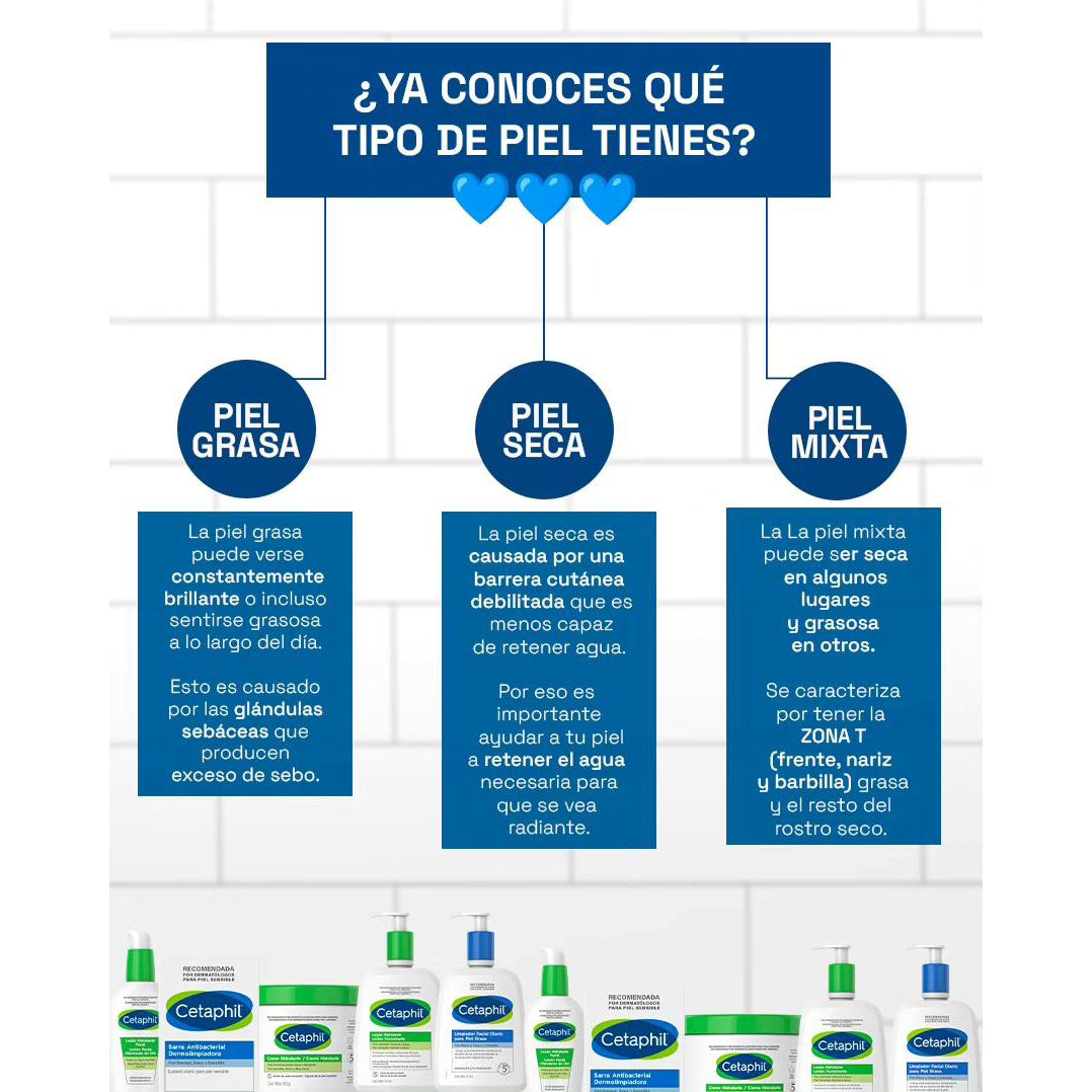 GALDERMA Cetaphil Limpiador Facial Diario Para Piel Grasa, 237ml