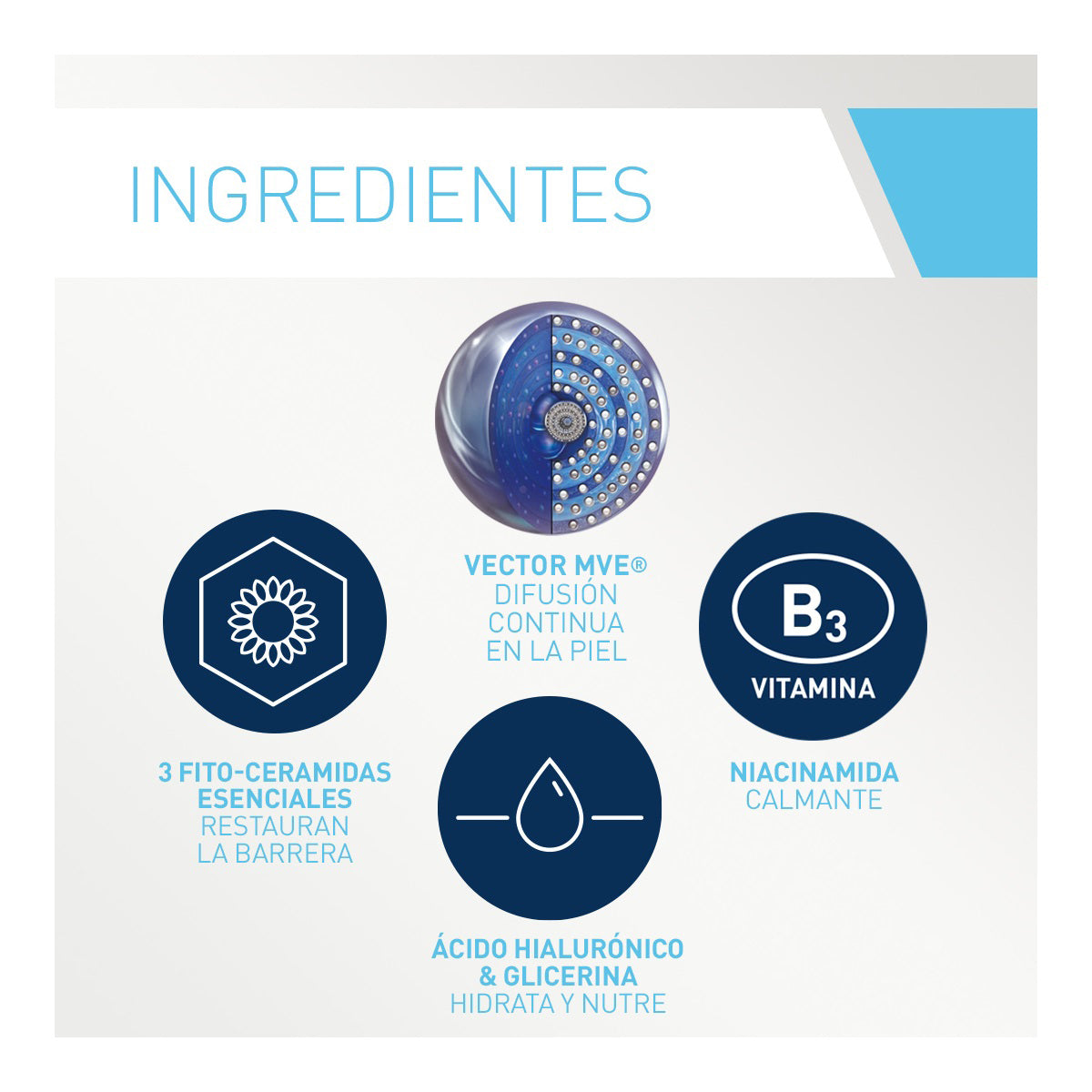 CERAVE Crema Hidratante para Rostro y Cuerpo, Piel Seca a Muy Seca, 50ml