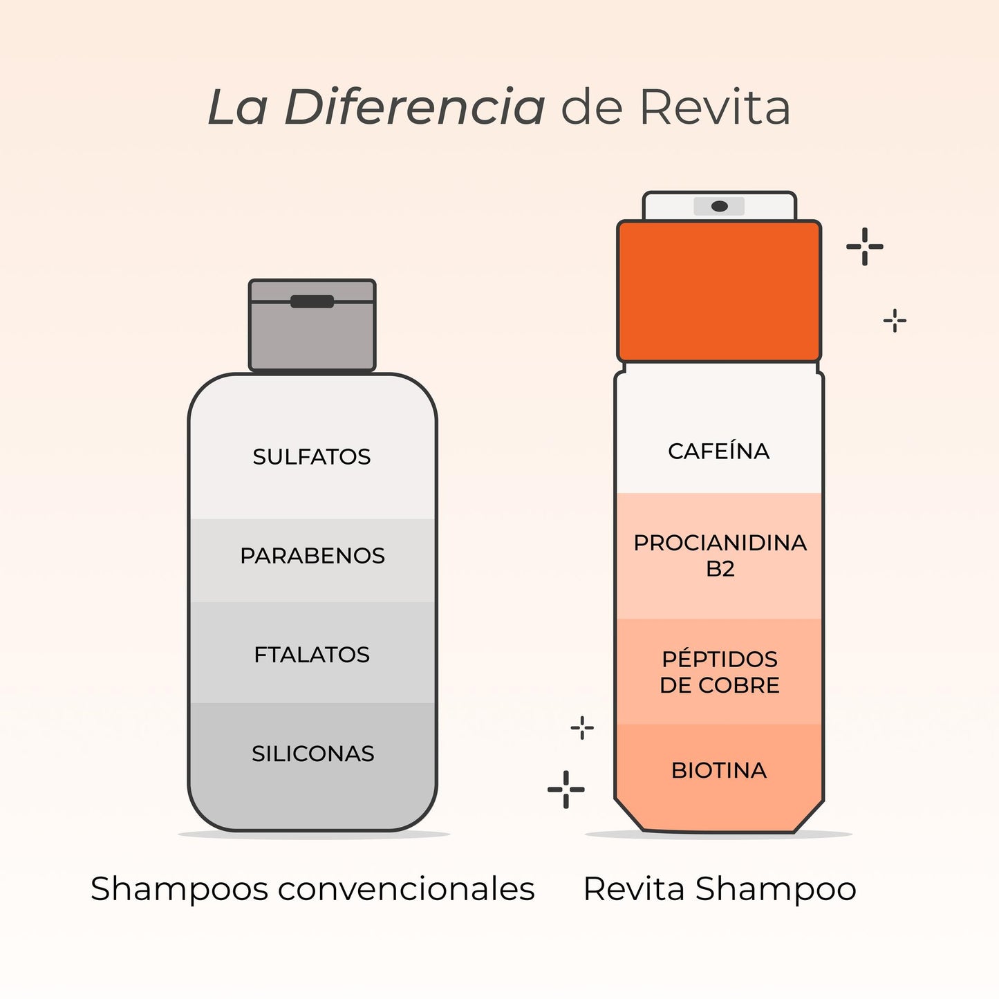 DS LABORATORIES Revita Hair Stimulating Champú Anticaída del Cabello, 205ml