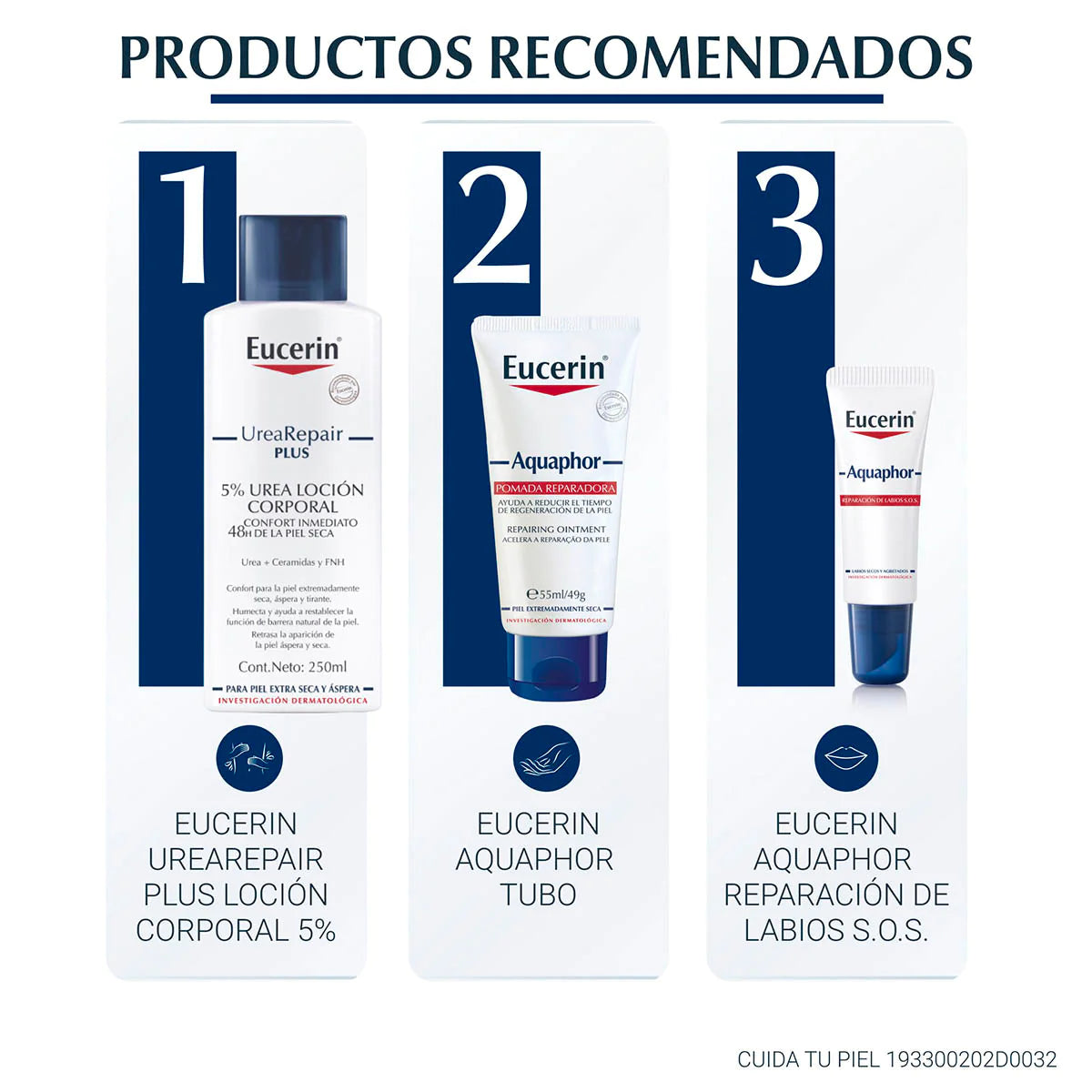 EUCERIN UreaRepair PLUS Loción Corporal Reparadora Intensiva 10% Urea, 250ml