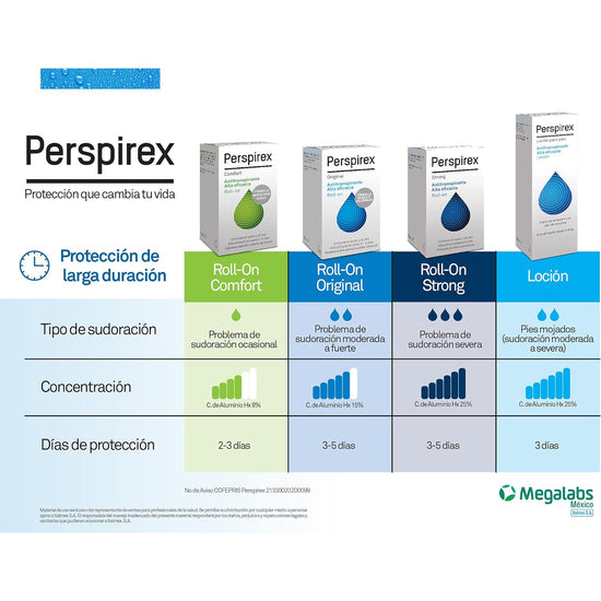 FARMAPIEL Perspirex Loción, Protección Contra el Sudor y Olor, Manos y Pies, 100ml