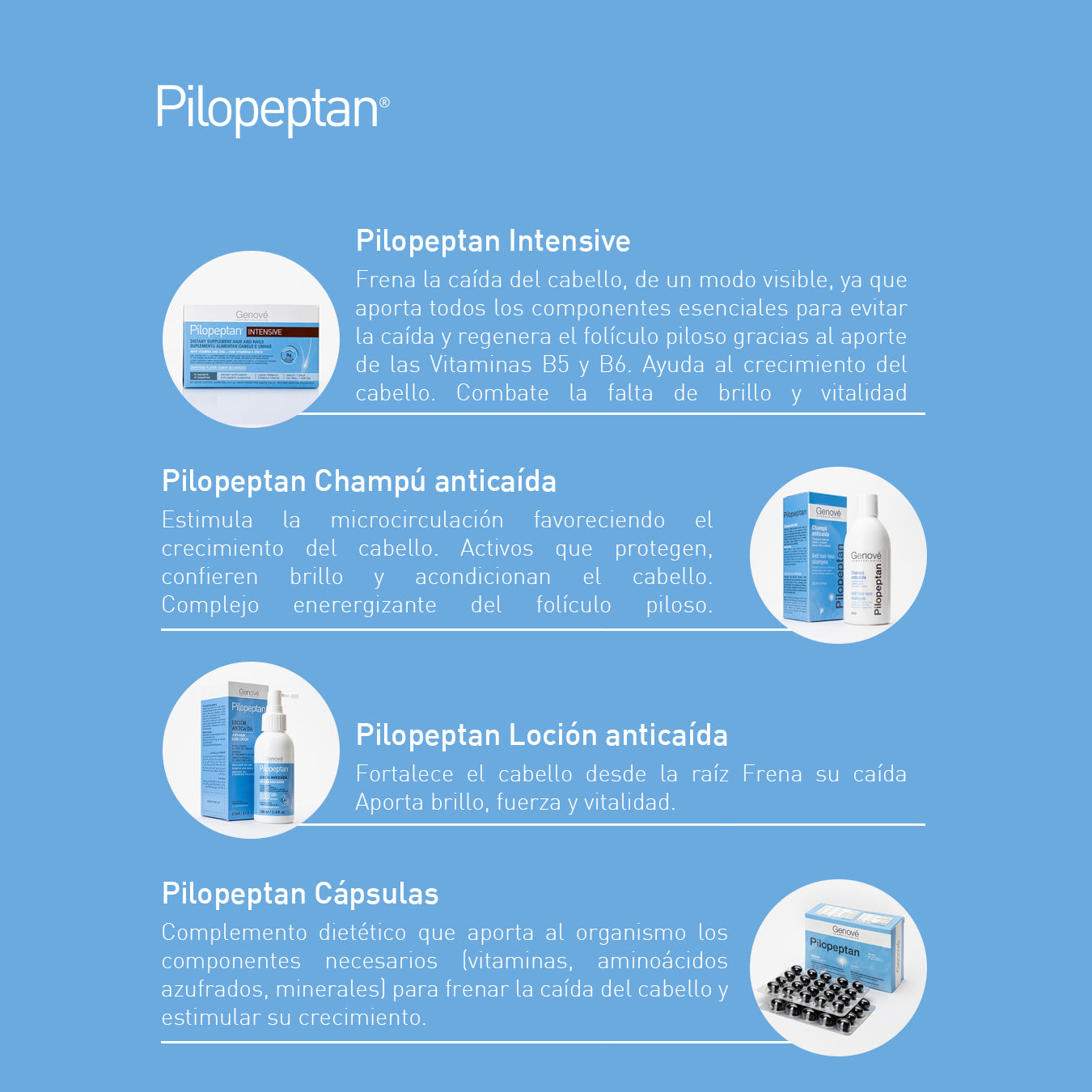 GENOVÉ Pilopeptan Champú Anticaída del Cabello y Estimula Crecimiento, 250ml