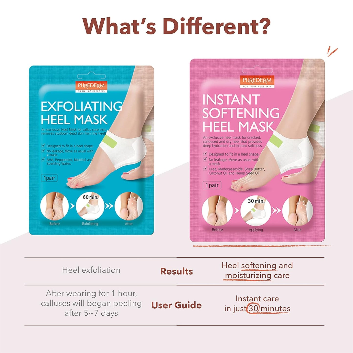 PUREDERM Instant Softening Heel Mask, Máscara de Talón Suavizante