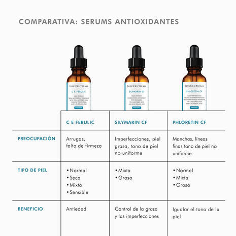 SkinCeuticals Phloretin CF, Sérum Facial Antioxidante y Anti-Manchas, 30ml