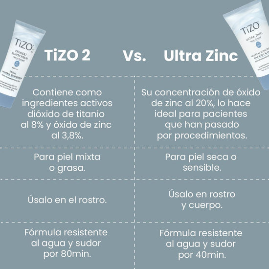 TIZO 2 Primer Sunscreen, Protector Solar Mineral, Facial, Sin Color, SPF40, 50g